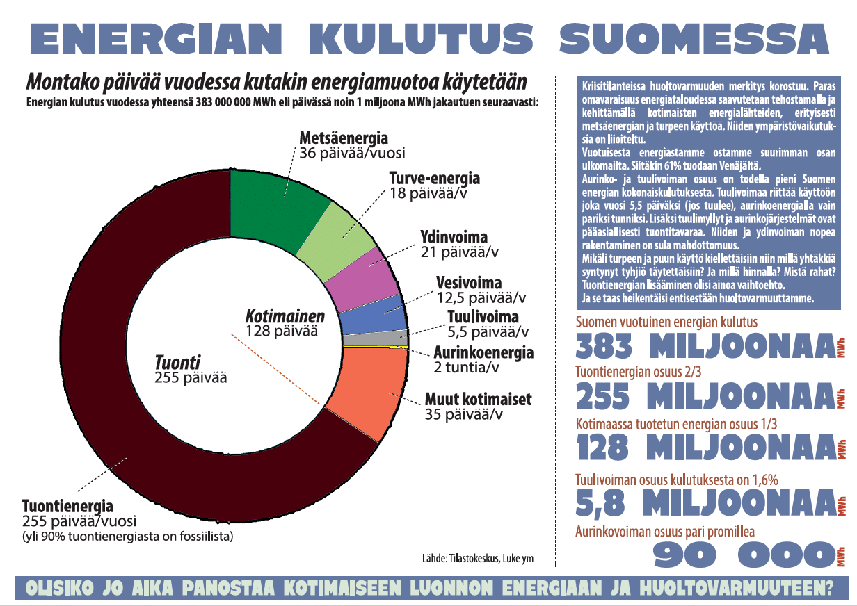 En luota Vladimir Putinin kaasuhanaan | Verkkouutiset