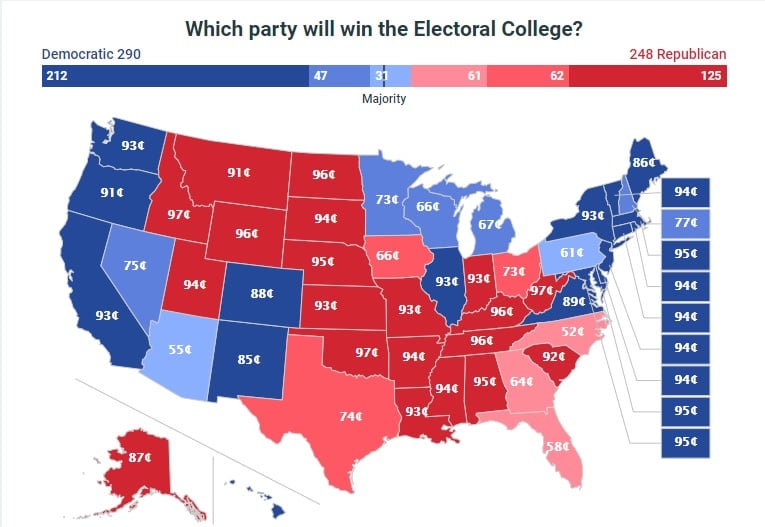 USA:n vaalit - nähdäänkö taas superyllätys? | Verkkouutiset