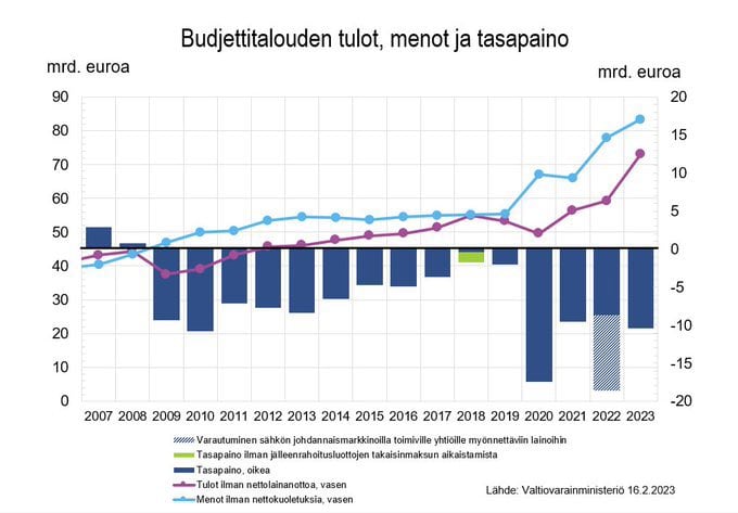 Pysäyttävä Kuva Talouden Tilasta – "Oikeistohallituksellakin Haastavaa ...