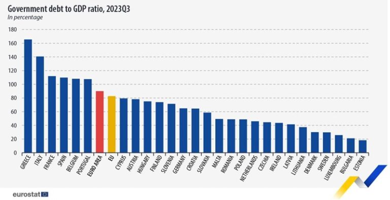 Eurostat